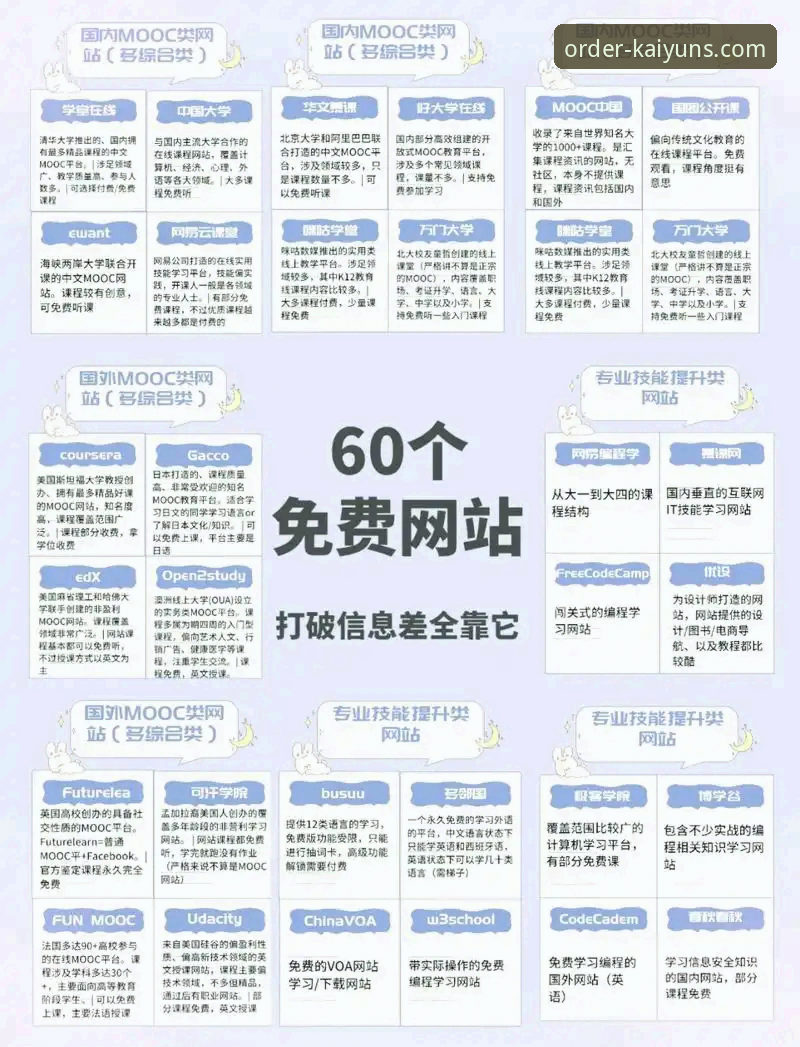 KAIYUN博彩平台官网实用必备知识：从注册到高效下单的完整指南